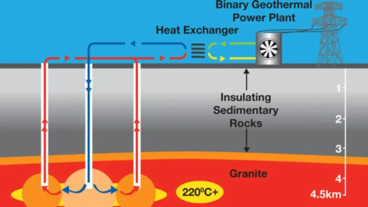 Diep onder de stad: waarom ze 1600 meter boorden voor 