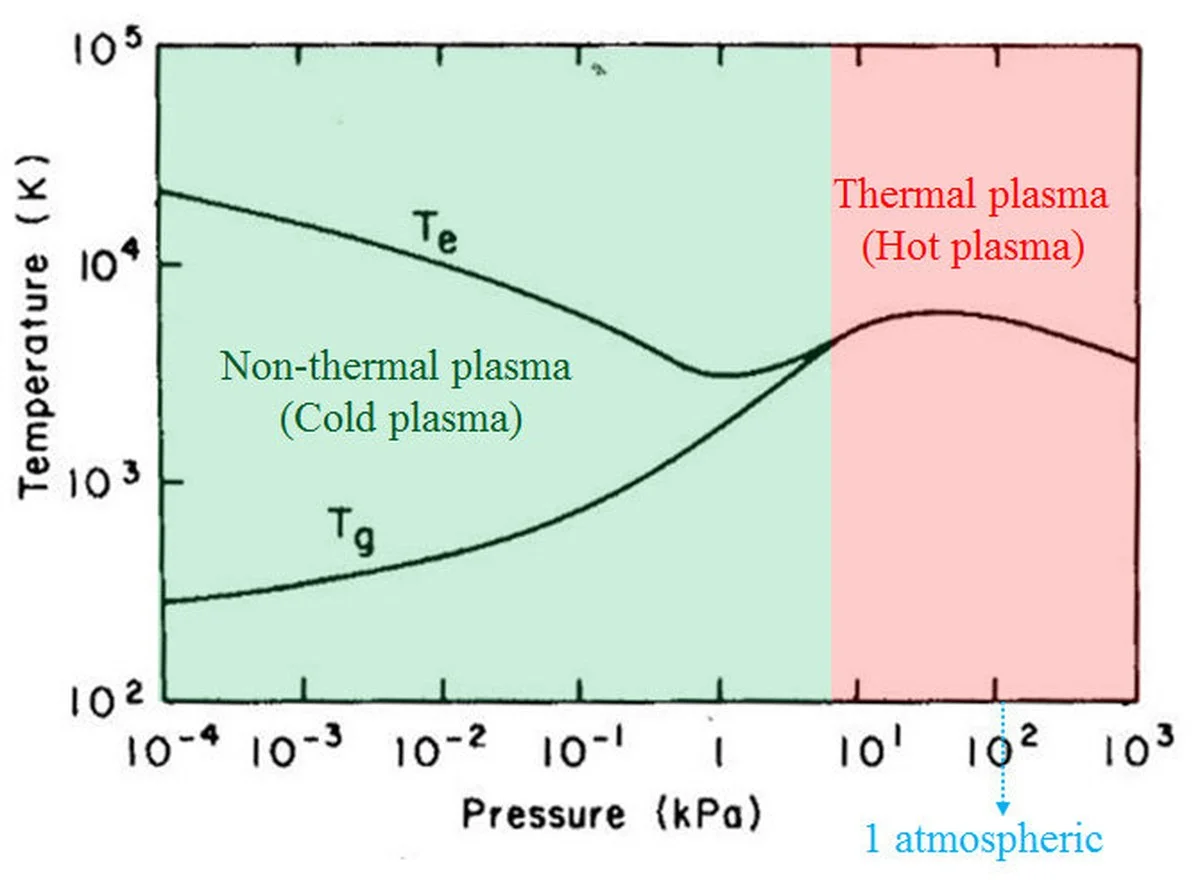 De temperatuurlimiet die fysici niet willen bespreken na 20 miljoen Kelvin - image 2