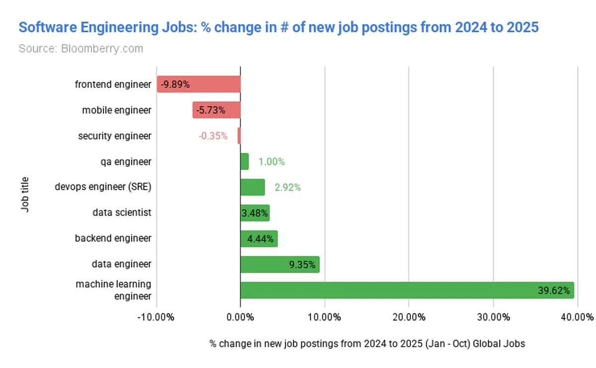 De grootste codeer-shift in 20 jaar: hoe een top-AI-expert nu 80% van zijn werk aan AI-agenten overlaat - image 1