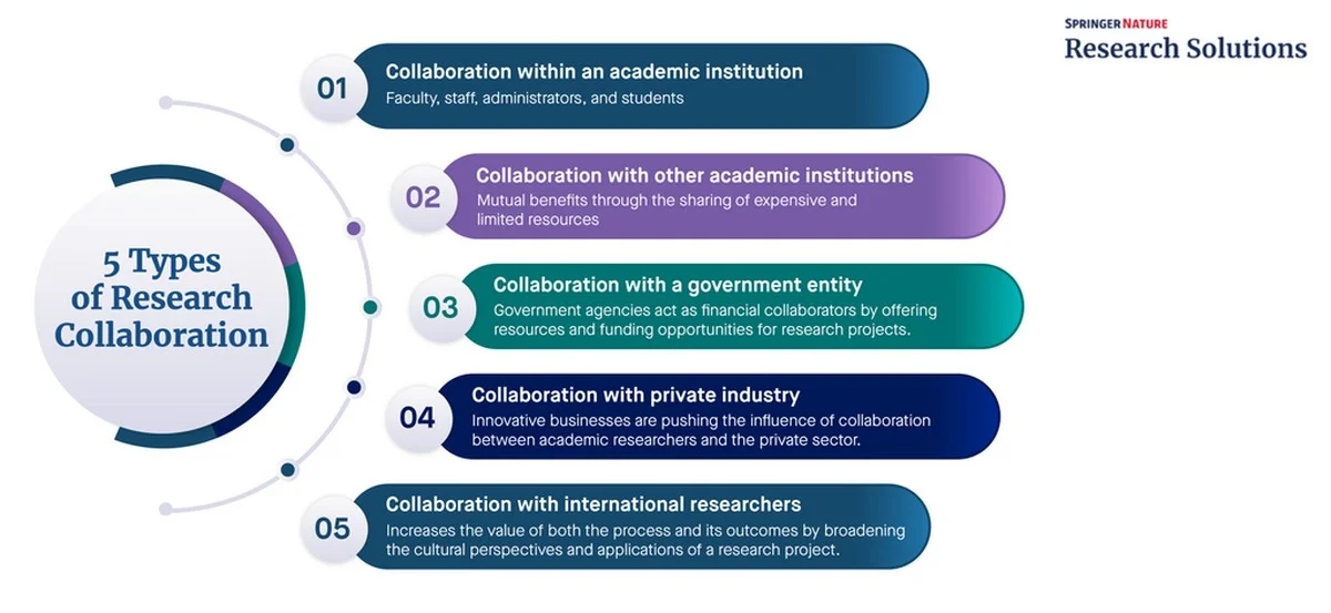 Olie-onderzoeksinstituut en Universiteit tekenen deal voor innovatie in Port Said - image 1