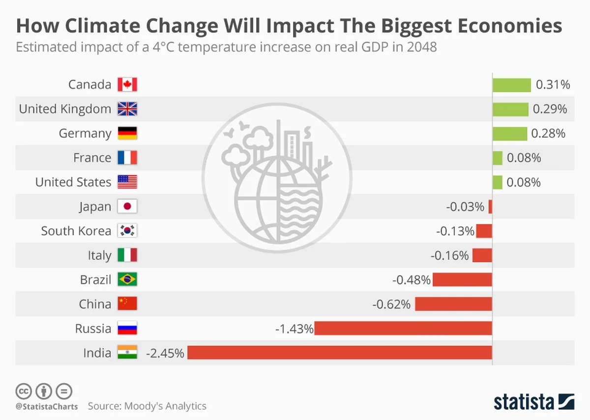 Klimaatwetenschappers zien het: waarom economen de opwarming nu pas in twijfel trekken - image 2