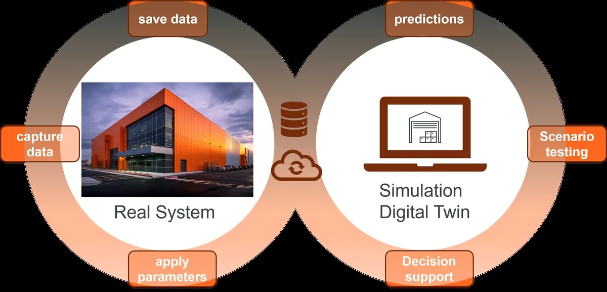 Waarom de fabriek van de toekomst nu al ontworpen wordt: Siemens en Nvidia