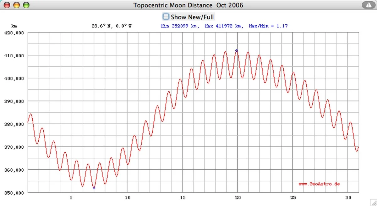 Waarom je dag écht geen 24 uur meer is (en de maan de schuldige is) - image 2