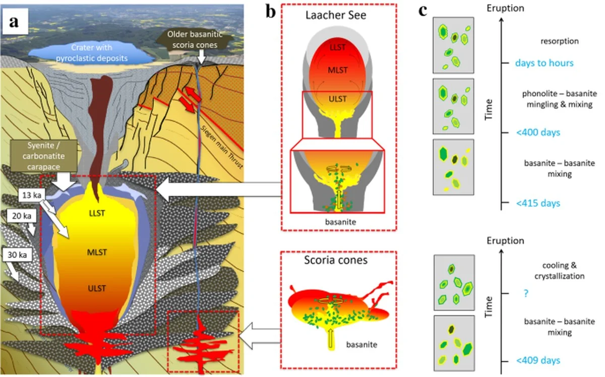 Waarom je de vulkanen onder de Eifel niet langer kunt negeren - image 1