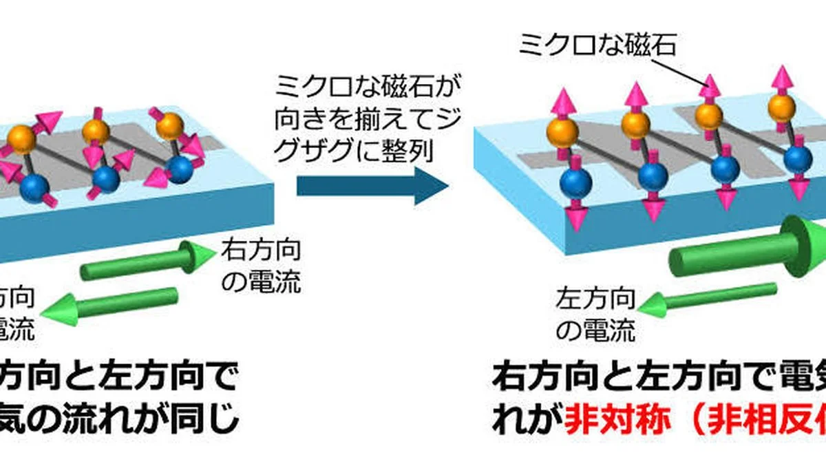 Waarom ervaren ingenieurs een zigzag-opstelling in hun metaallegeringen gebruiken voor stroomcontrole