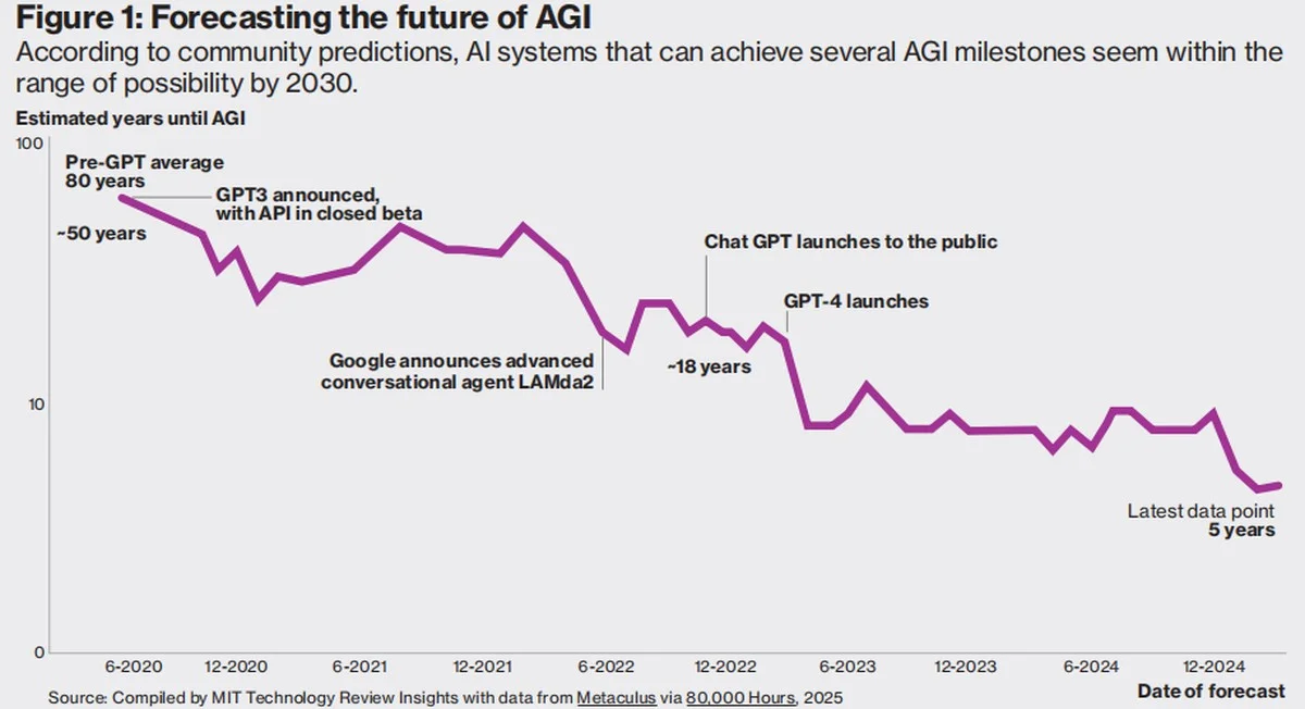 Waarom we in 2026 écht AGI zien (volgens Musk