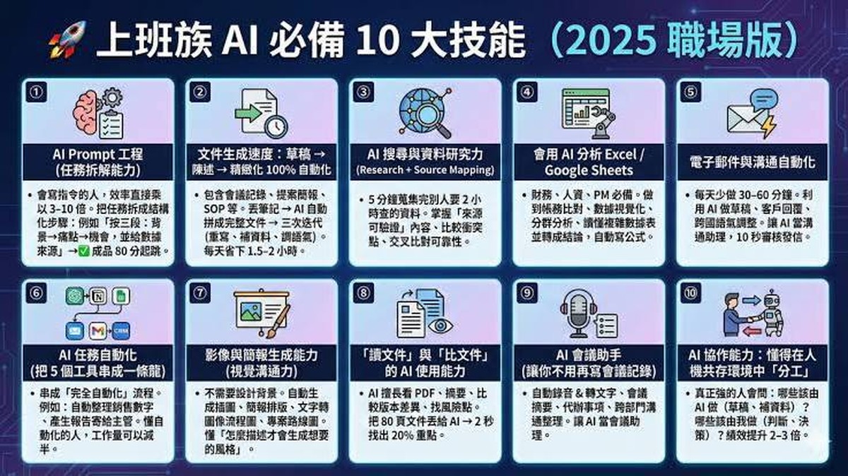 Tien AI-vaardigheden die elke kantoormedewerker in 2025 nodig heeft