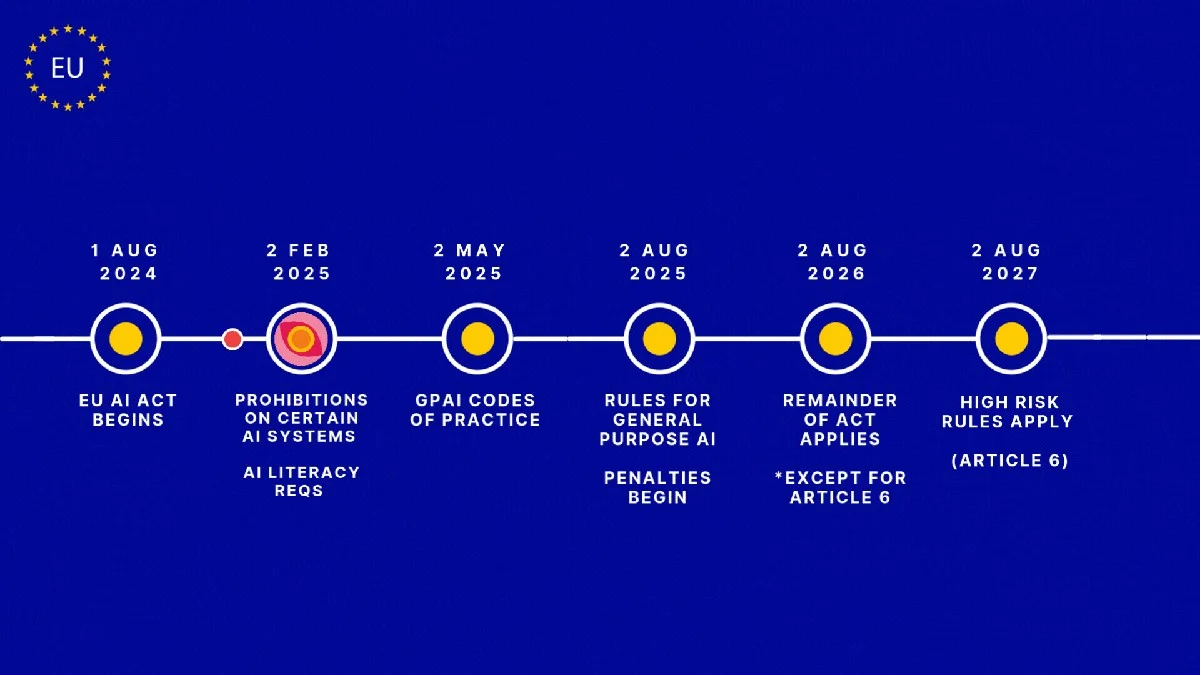 Waarom de EU de AI-rem intrapt en wat dit écht betekent voor uw Zwitserse privacy - image 1