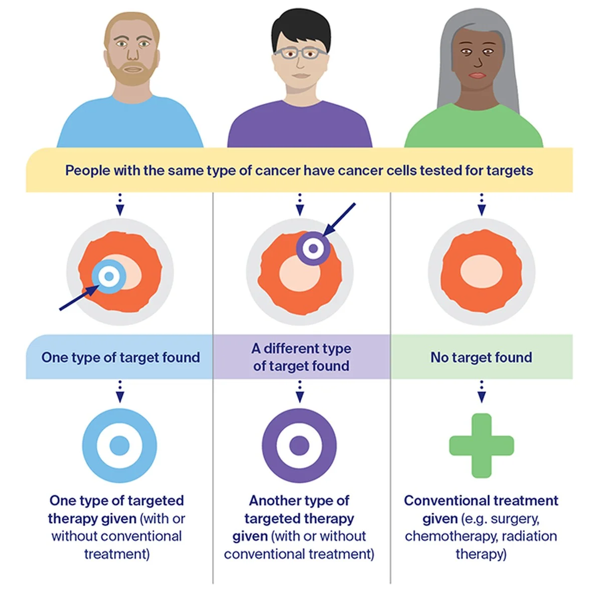 Wetenschappers gebruiken de interne stress van kankercellen om ze te laten 