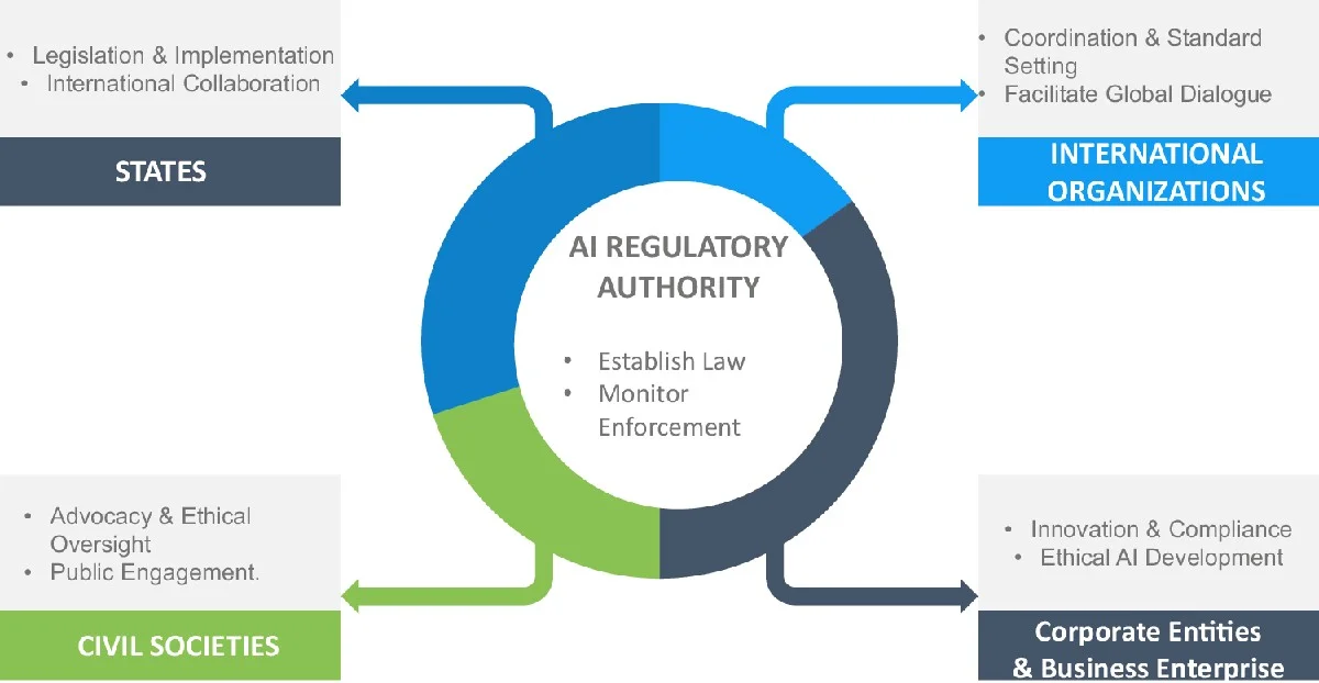 Waarom Nederlandse leraren noodgedwongen ‘experimenteren’ met data van hun leerlingen door de opkomst van AI - image 2