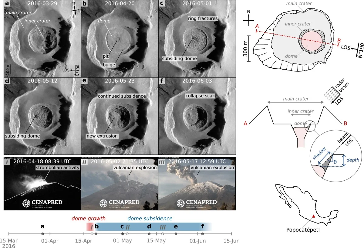 Waarom experts nu 3D-beelden van de binnenkant van Popocatépetl nodig hadden - image 2