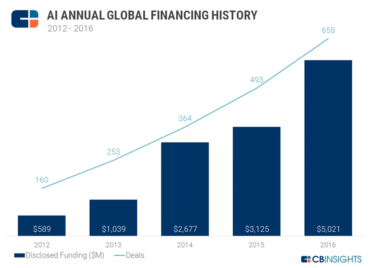 De verborgen instelling in unreal engine die ontwikkelaars eindelijk sneller maakt - image 1
