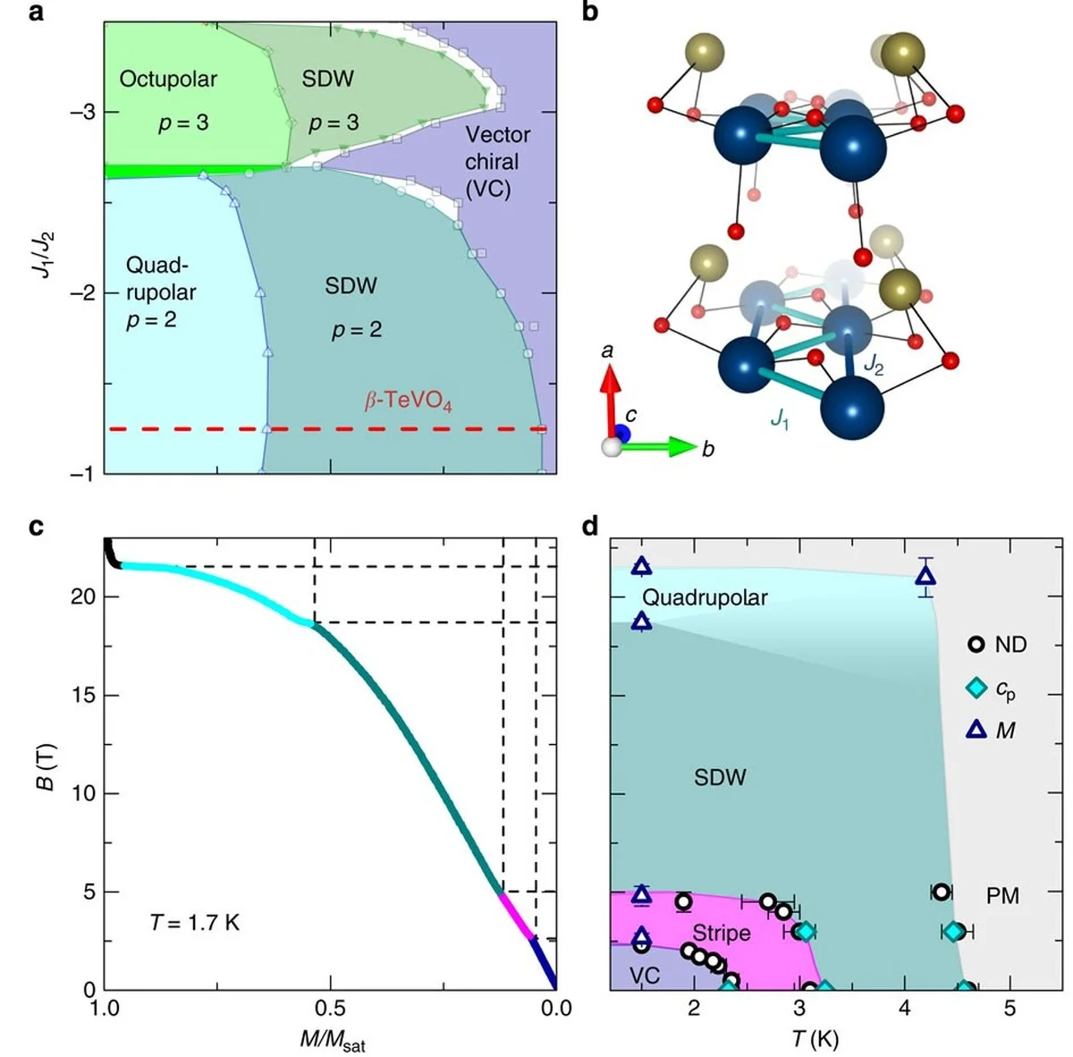 Waarom ervaren ingenieurs een zigzag-opstelling in hun metaallegeringen gebruiken voor stroomcontrole - image 2