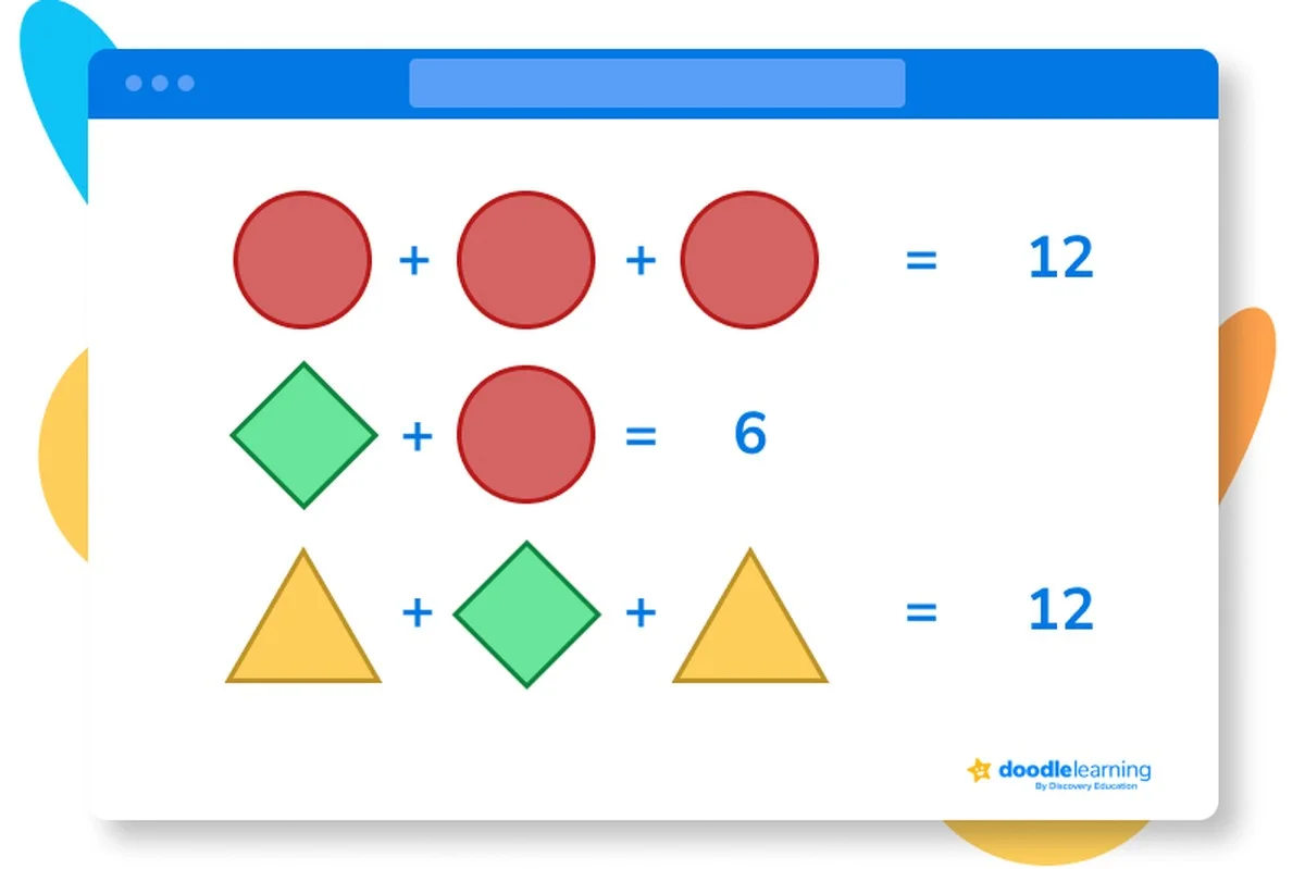 Waarom wiskundeleraars de hoekjes van dit simpele diagram altijd negeren - image 2