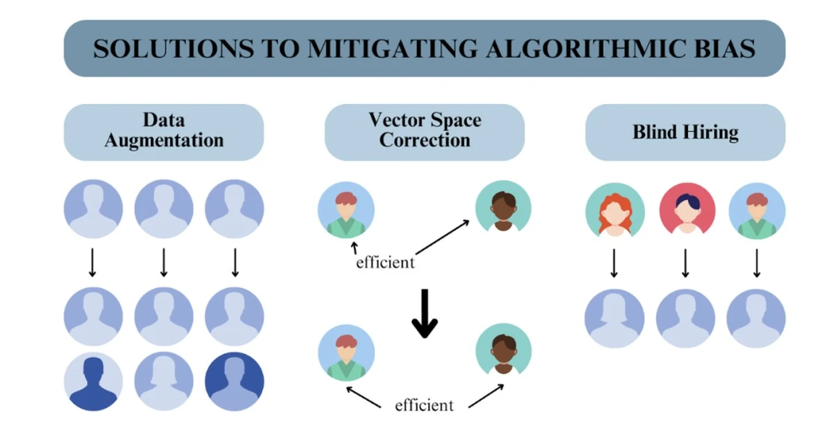 Het ene moment in je sollicitatie waar AI beter niet de baas is - image 2