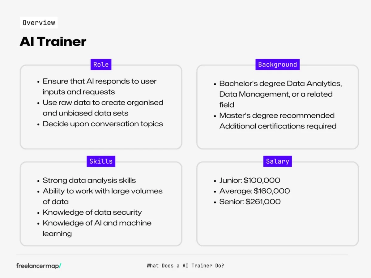 Waarom deze 34-jarige man €185 per uur verdient met het trainen van AI naast zijn fulltime baan - image 1