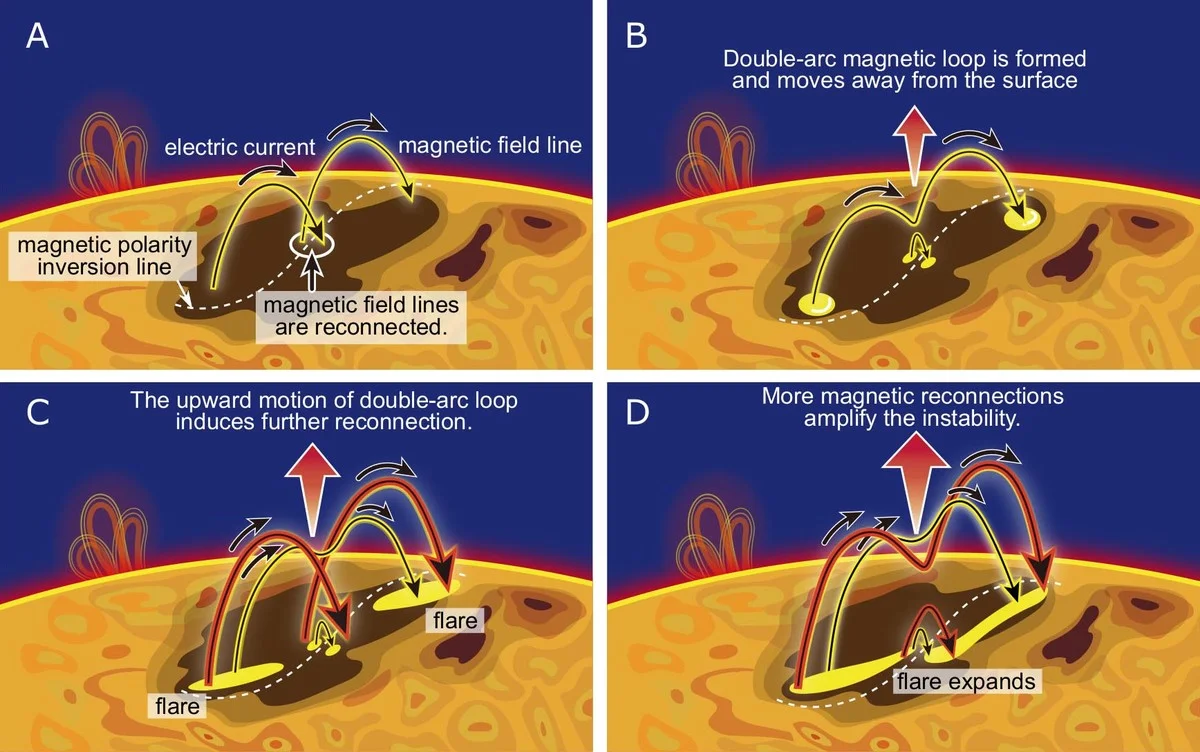 waaromjeop31dec-extra-2.webp Waarom je op 31 december het noorderlicht kunt zien (ondanks alle voorspellingen) - image 2