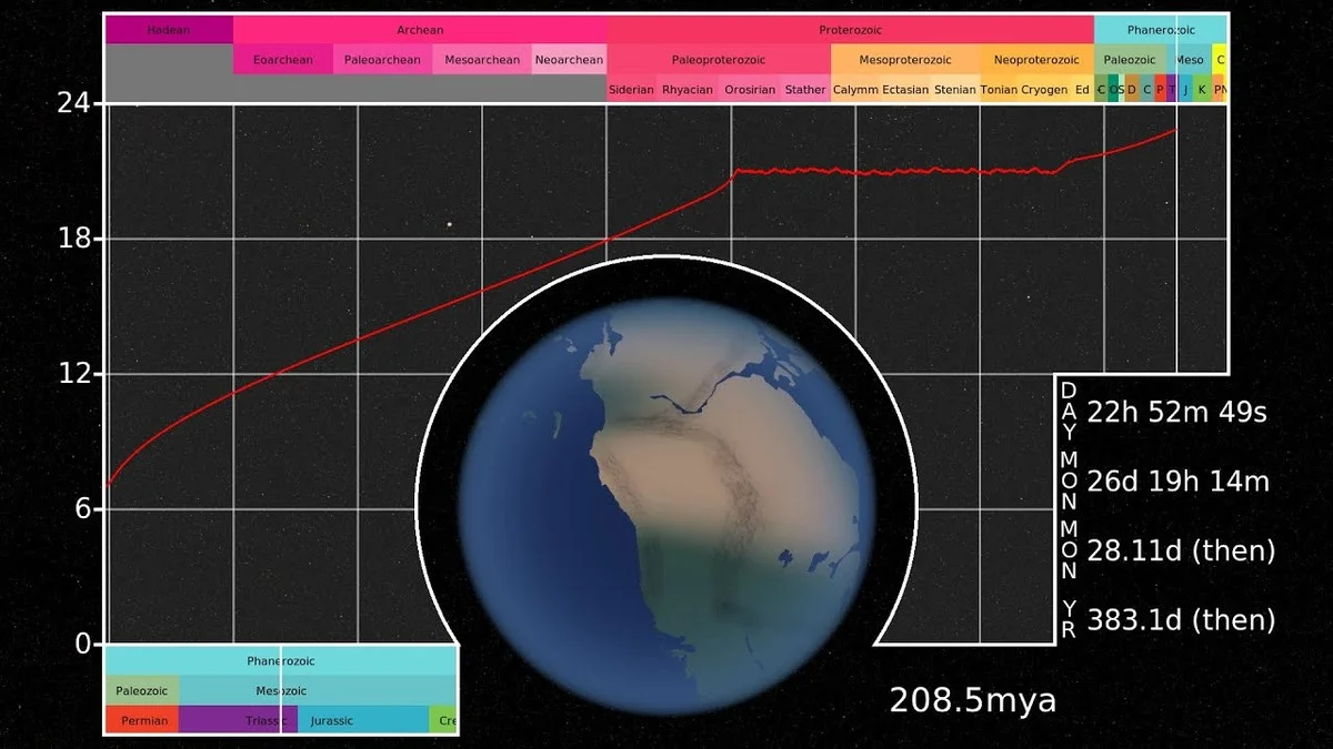 Waarom de dag een miljard jaar vastzat op 19 uur (en hoe dit de zuurstof op aarde beïnvloedde) - image 1