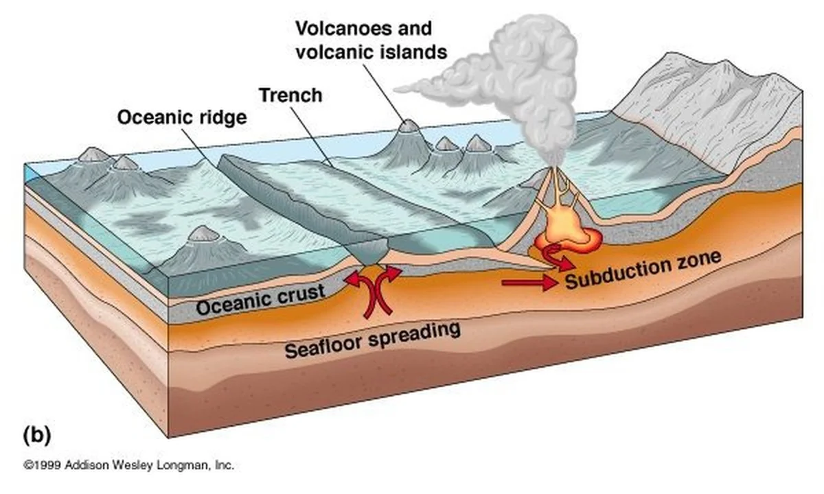 Waarom geologen denken dat Europa en Noord-Amerika nog vastzitten - image 1