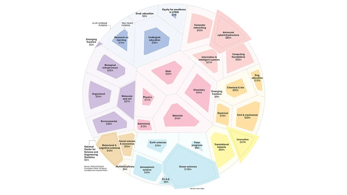 waaromwetenscha-extra-1.webp Waarom wetenschappers nu vrezen voor hun reeds goedgekeurde onderzoekssubsidies - image 1