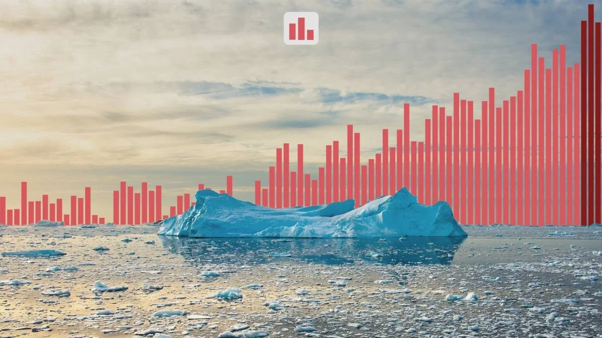 De drie warmste jaren ooit: waarom die 1,5 graad grens nu al structureel doorbroken lijkt