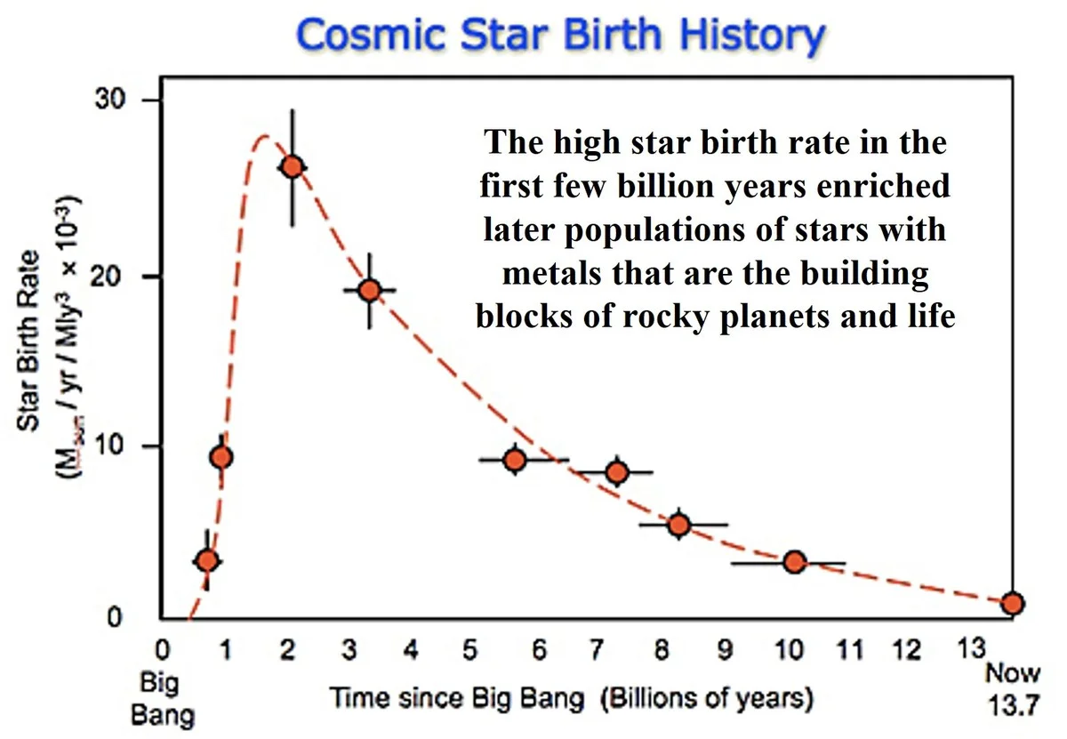 hetpreciezeaant-extra-2.webp Het precieze aantal sterren dat onze Melkweg elk jaar