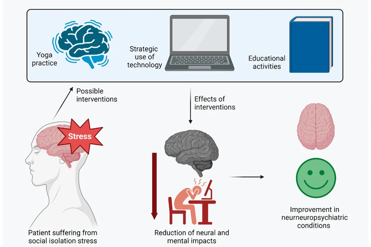 Waarom jouw brein vaker een helpende hand nodig heeft dan je denkt - image 2