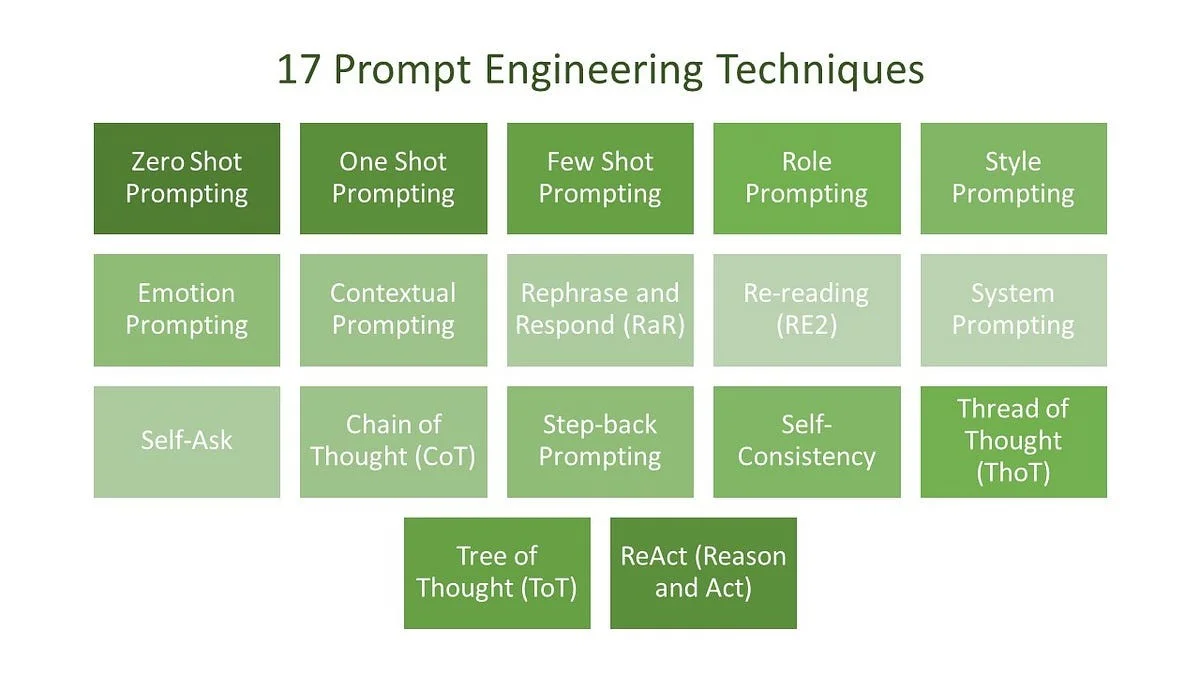 Waarom je ChatGPT en Gemini totaal verkeerde antwoorden geven (de 4-stappenformule) - image 1