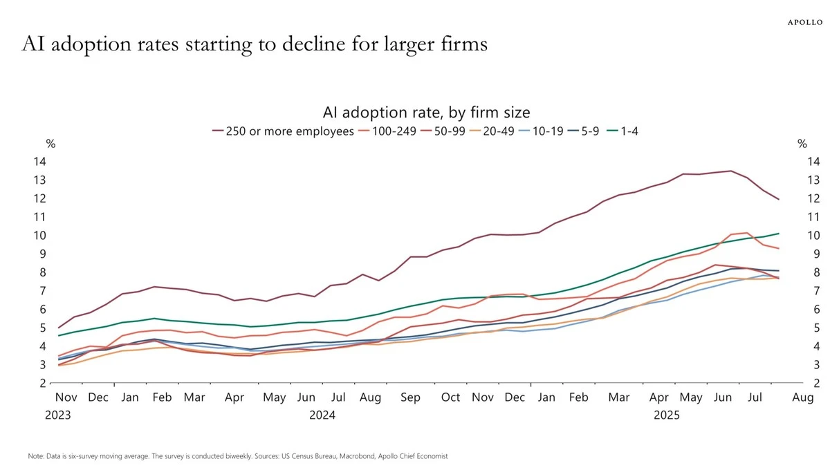Waarom ervaren tech-journalisten hun ChatGPT Plus abonnement opzeggen - image 1