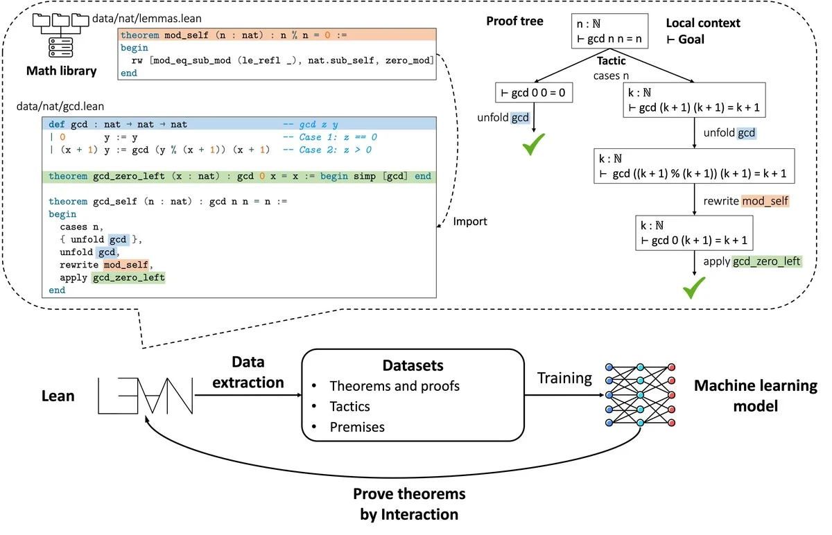 deverborgenrede-extra-2.webp De verborgen reden waarom je moet stoppen met wiskunde te leren zoals je het kent - image 2