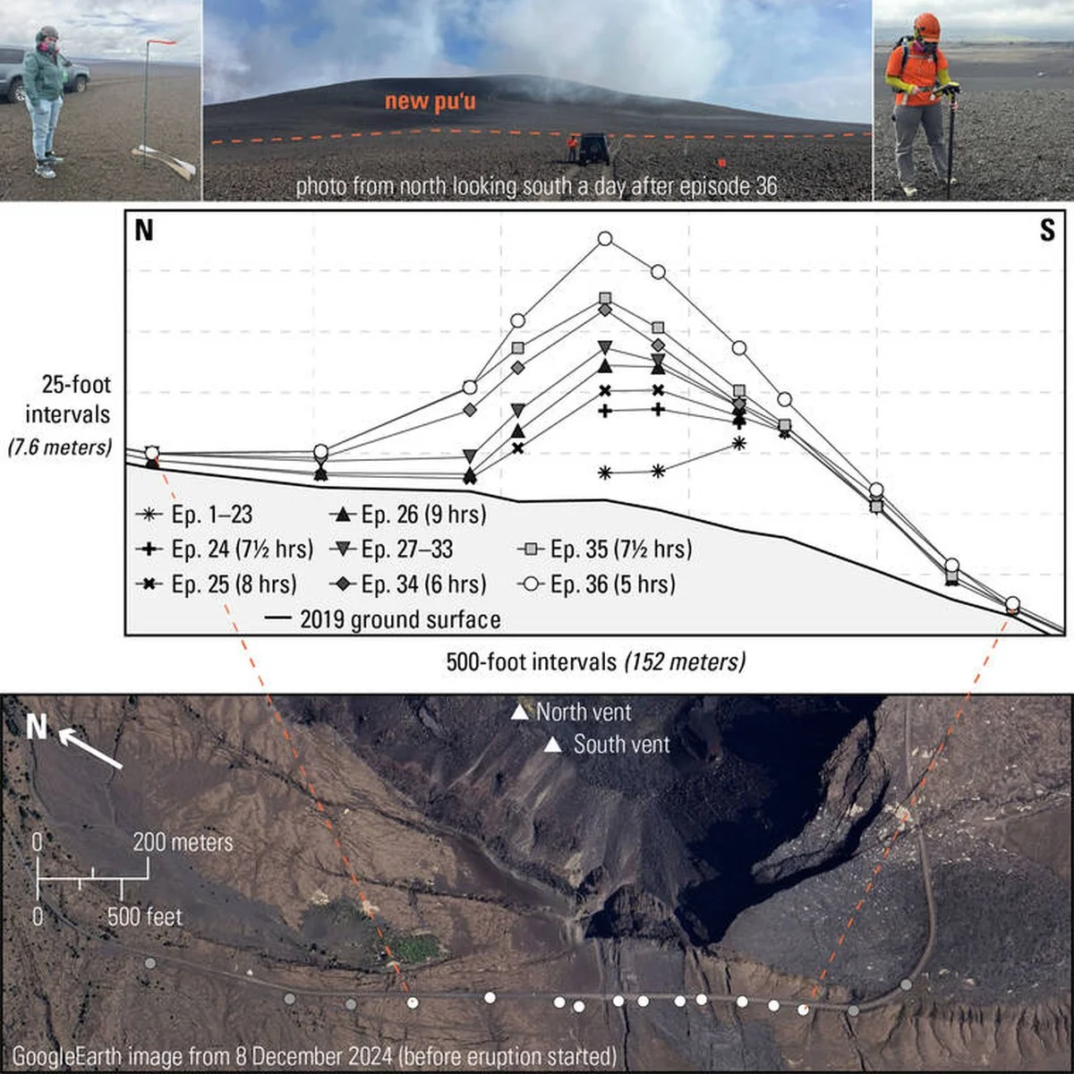 Nieuwe pu‘u bij Halema‘uma‘u groeit snel tijdens Kīlauea-uitbarstingen