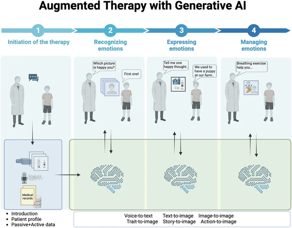 Wetenschappers gaven ai vier weken therapie: de onverwachte wending - image 1
