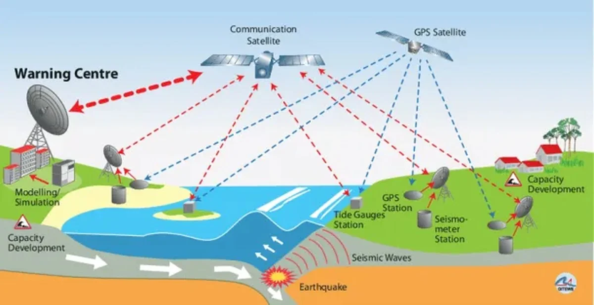 De 14 beruchte megathrust zones die volgens de nieuwste kaart een groter risico vormen - image 2