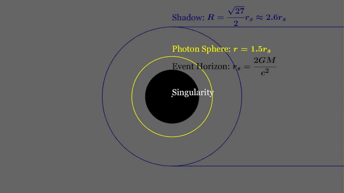 De onverwachte reden waarom natuurkundigen nog steeds met Ramanujan