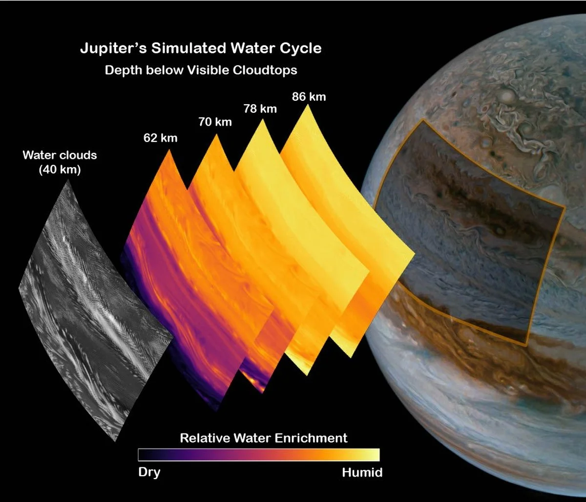 De trage stroming in Jupiters atmosfeer onthult hoe planeten écht ontstaan - image 1