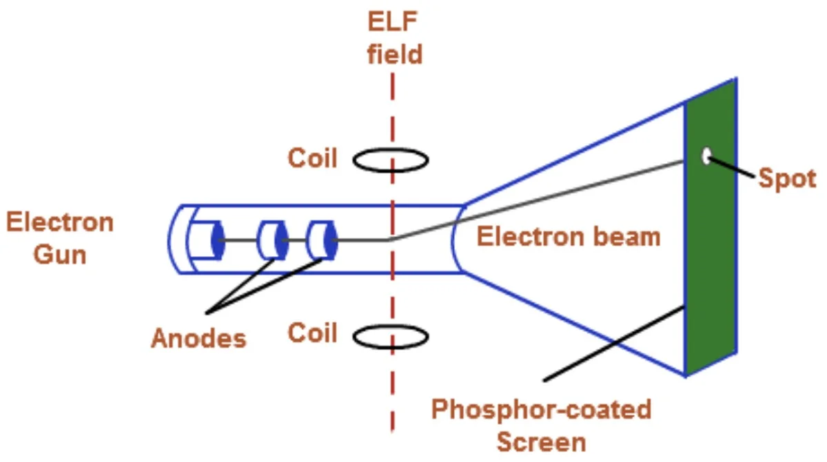 hoeelektronenin-extra-2.webp Hoe elektronen in Hamburg in minder dan een seconde lichtflitsen van röntgenstraling worden - image 2