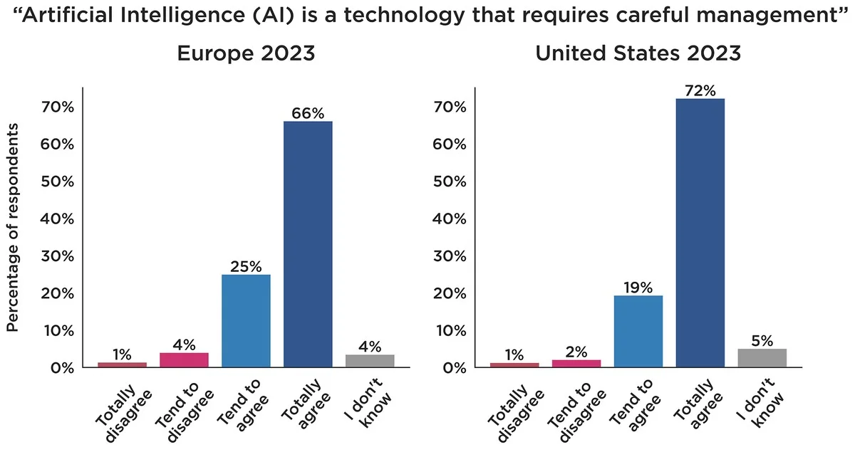 De spanning tussen Silicon Valley en Brussel: waarom Europa de Amerikaanse AI-doorbraak probeert te temperen - image 1