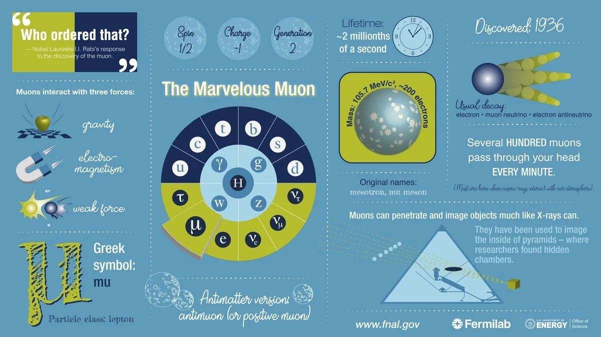 Waarom natuurkundigen nu al juichen over de Higgs-val, terwijl de 
