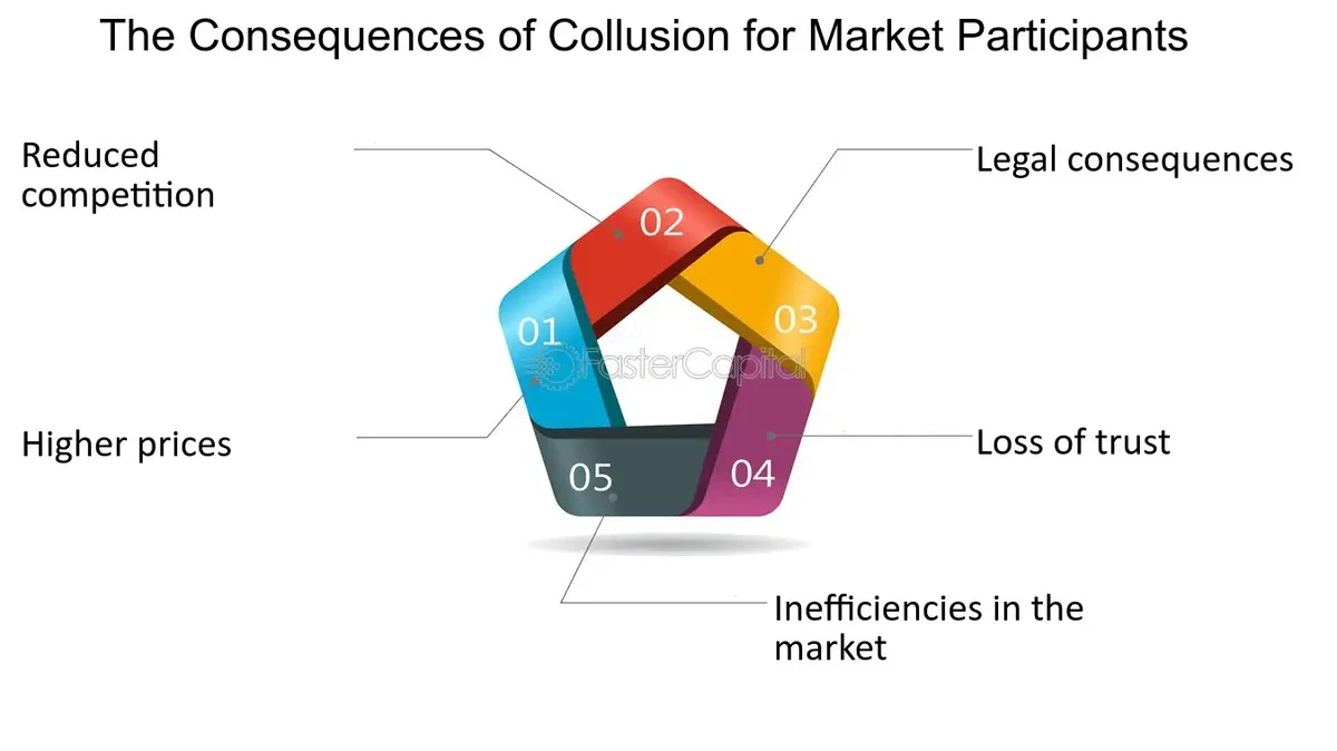 Waarom slimme AI-handelaars zonder toezicht spontaan prijsafspraken maken (en het is niet hoe je denkt) - image 2