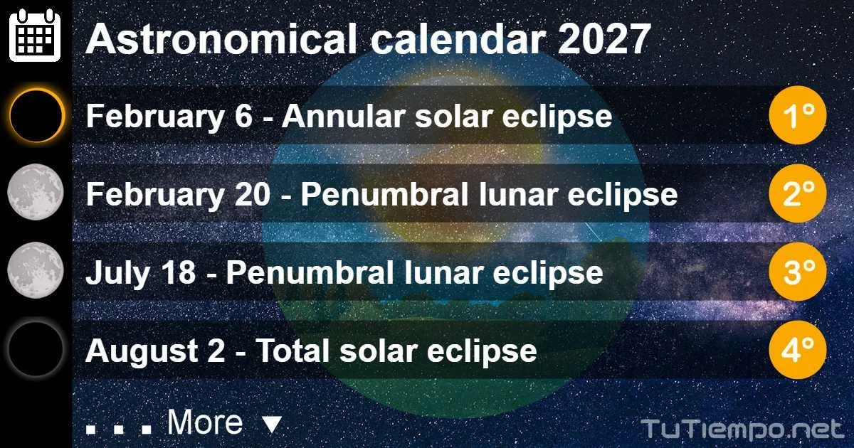Waarom astronomen 6 minuten en 23 seconden drama op een specifieke dag in 2027 in je agenda blokkeren - image 2