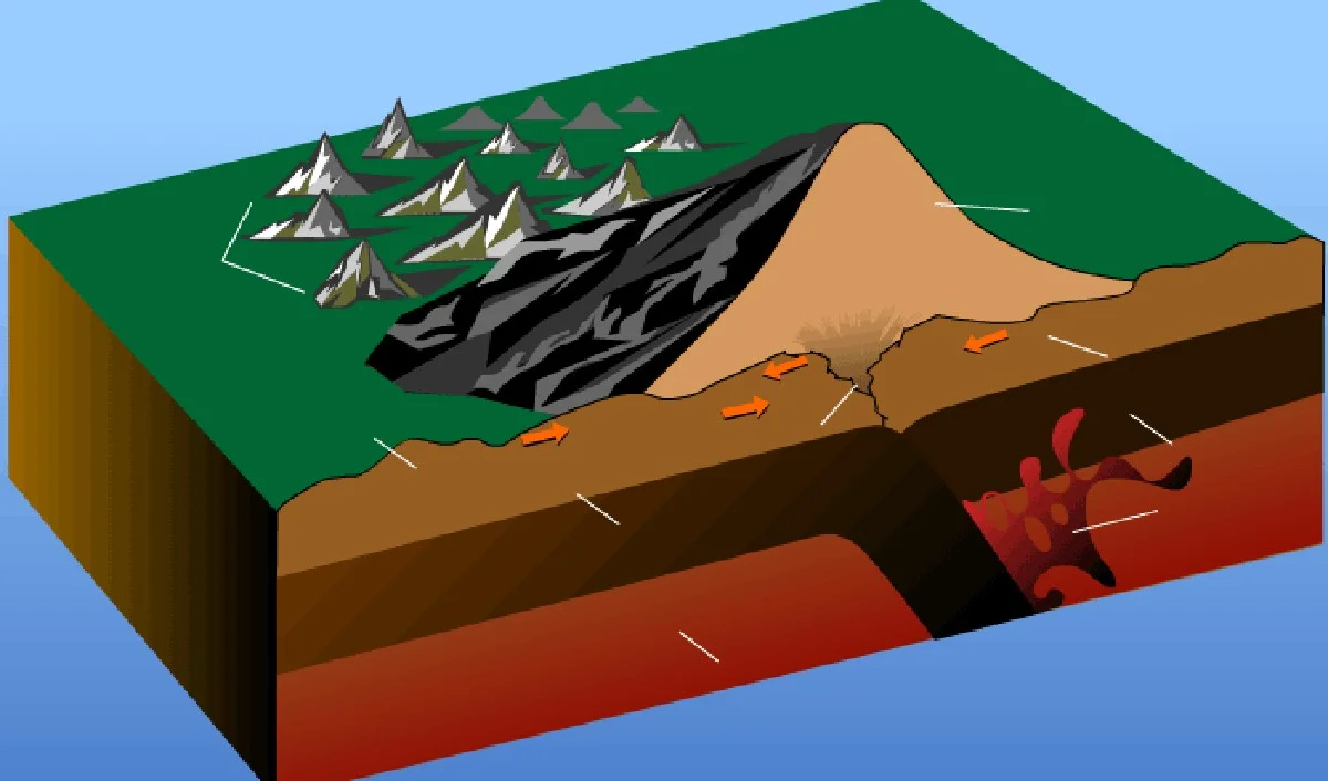 wetenschappersz-extra-2.webp Wetenschappers zijn zeker: dit is de reden dat de zeestraat bij Gibraltar over 20 miljoen jaar verdwijnt - image 2