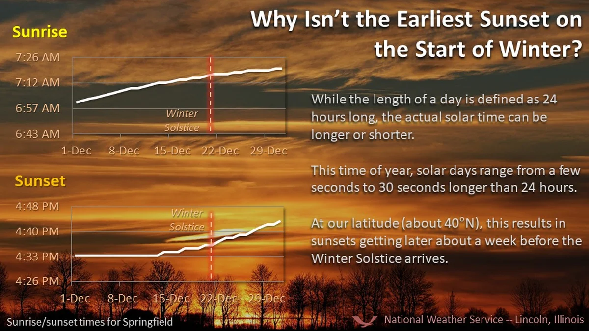 De dag dat de zon het kortst is: wat je moet weten over de winterzonnewende - image 1