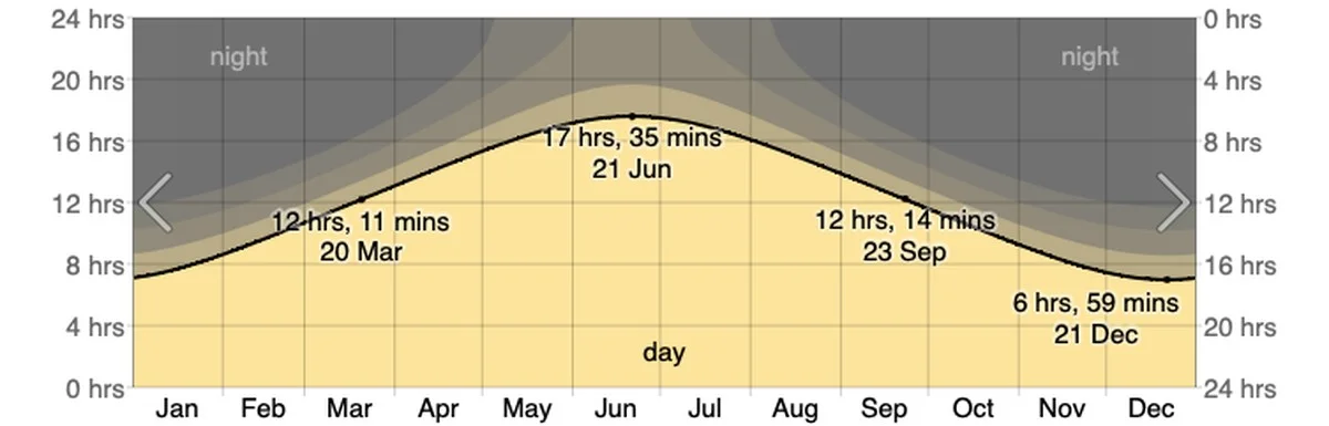 wanneer de zon na 17:00 uur ondergaat in glasgow - image 2