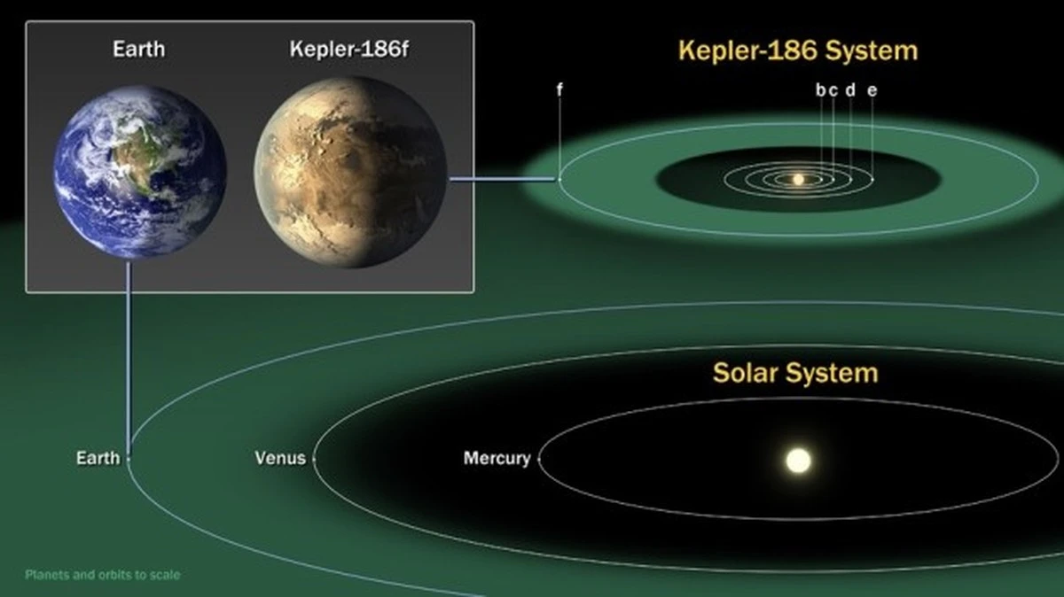 deaardeinhetkle-extra-1.webp De Aarde in het klein: óók een jaar om de zon rond, maar wat is de temperatuur? - image 1