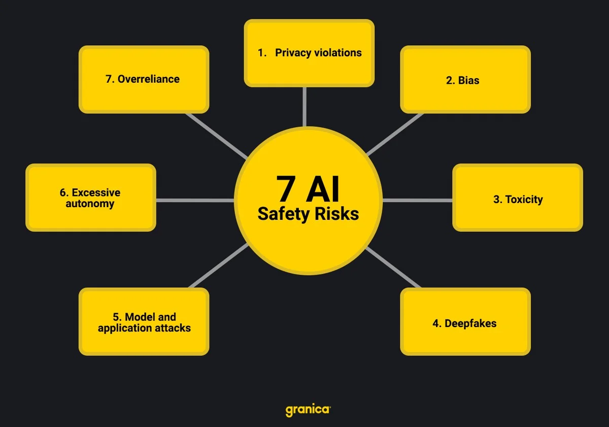 waaromnederland-extra-1.webp Waarom Nederlandse experts vrezen dat we de race tegen AI-gevaar al aan het verliezen zijn - image 1