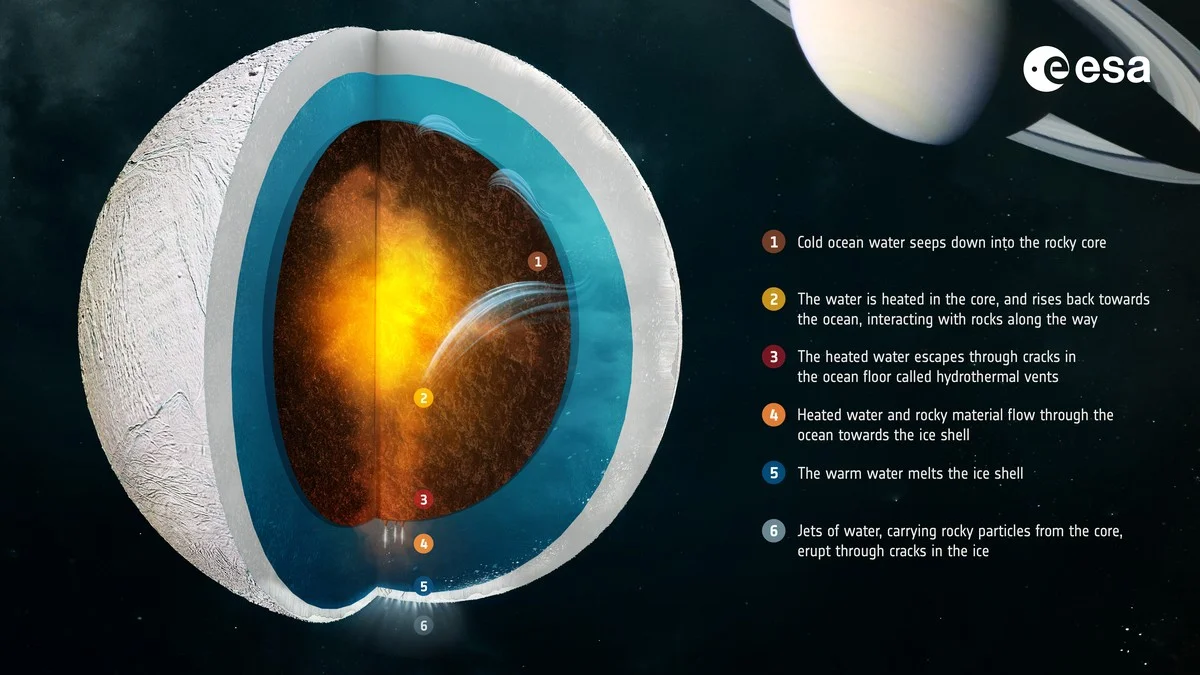 Waarom de oceaan op Titaan geen vloeibare zee is: het verrassende bewijs van de Cassini-data - image 2