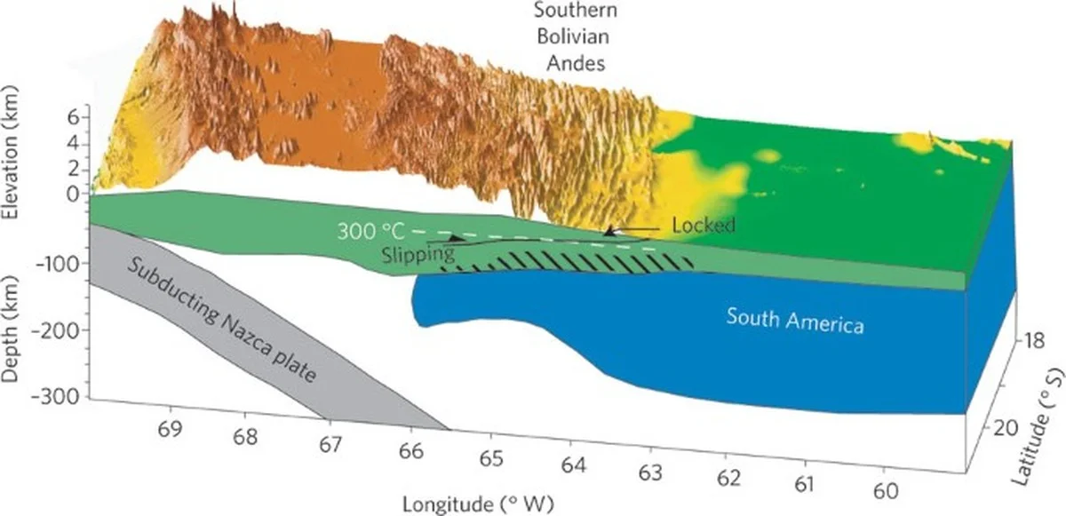 Waarom je deze drie aardbevingen vandaag in Colombia miste - image 2