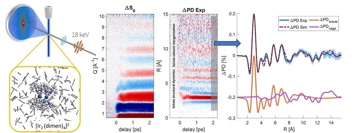 hoeelektronenin-extra-1.webp Hoe elektronen in Hamburg in minder dan een seconde lichtflitsen van röntgenstraling worden - image 1