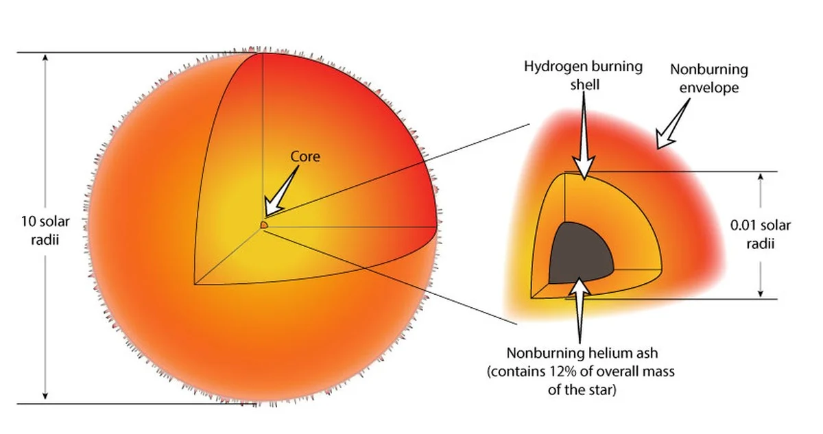 De temperatuurlimiet die fysici niet willen bespreken na 20 miljoen Kelvin - image 1