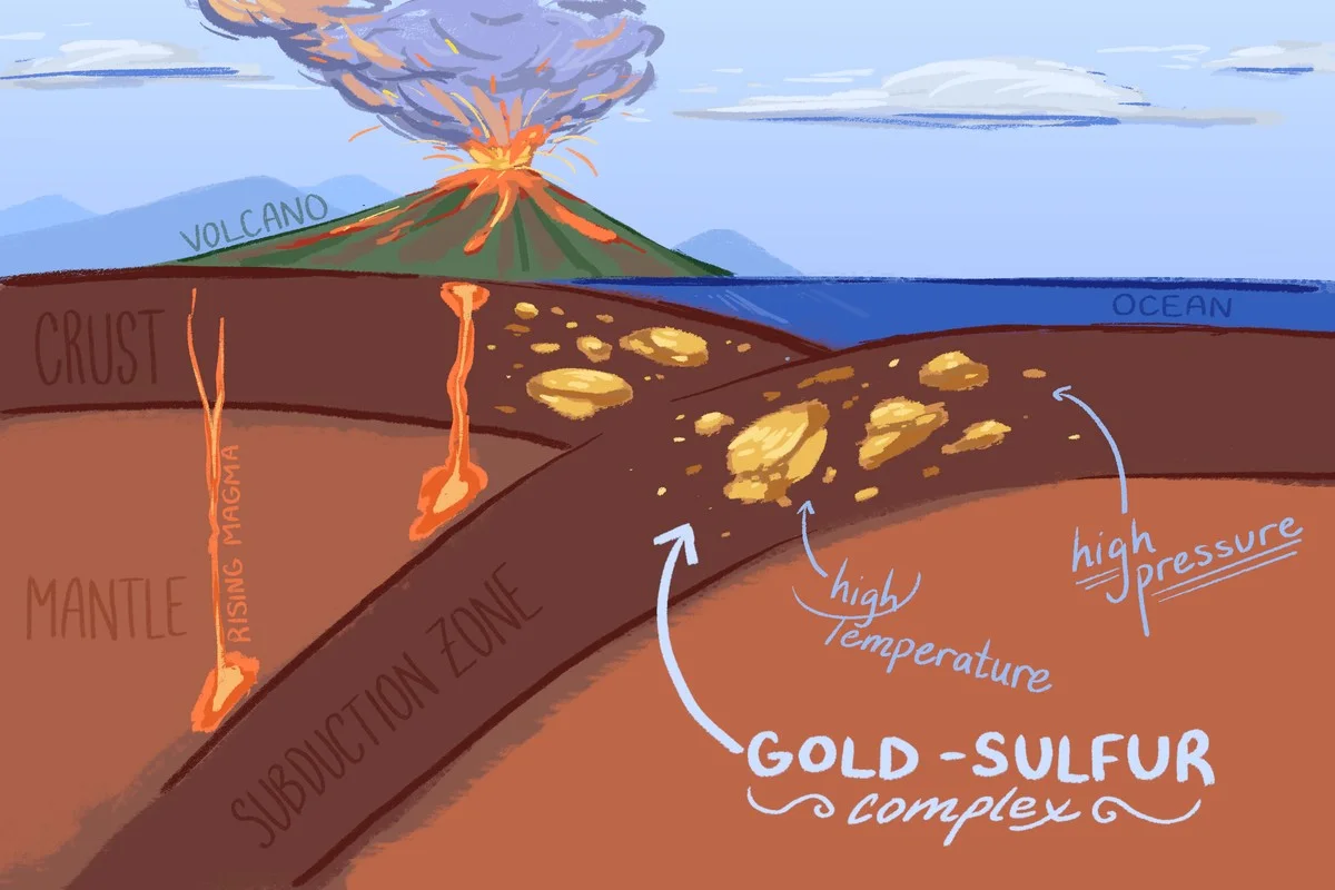 Waarom aardbevingen en een simpel mineraal goudklompjes kunnen vormen - image 1